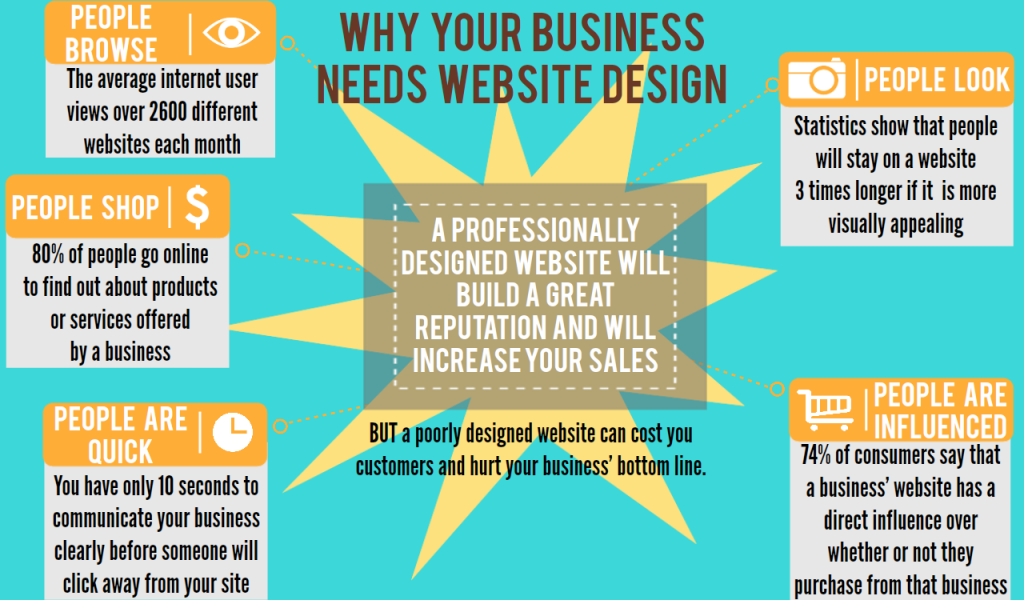 web-design-mobile-InfoG